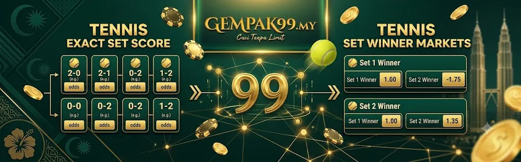 GEMPAK99 Malaysia set bet guide showing tennis exact set score and set winner markets
